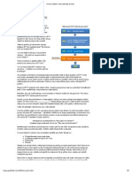 Uvod U Dijelu V Do Poliranje Proces