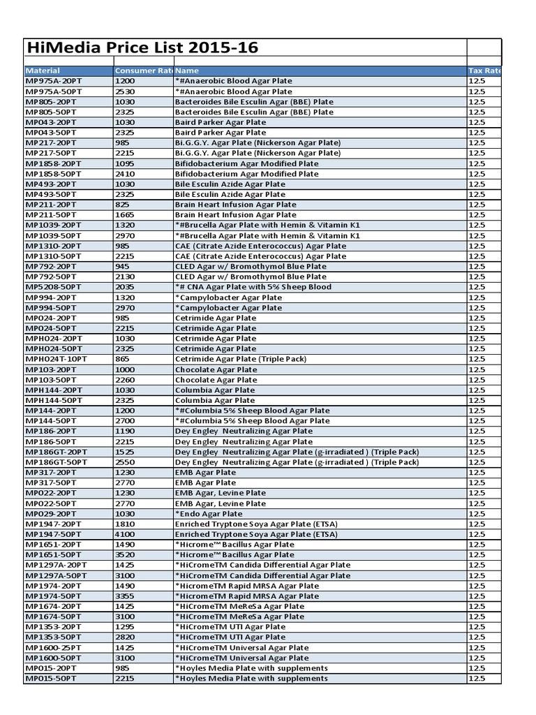 HiMedia Price List 201516 PDF Growth Medium Saline (Medicine)