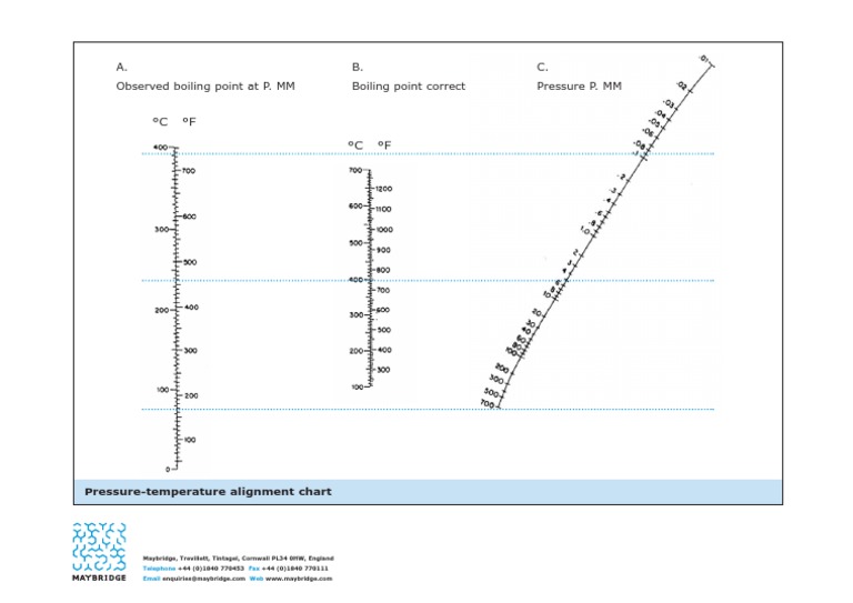 Pressure Temperature Nomograph | PDF