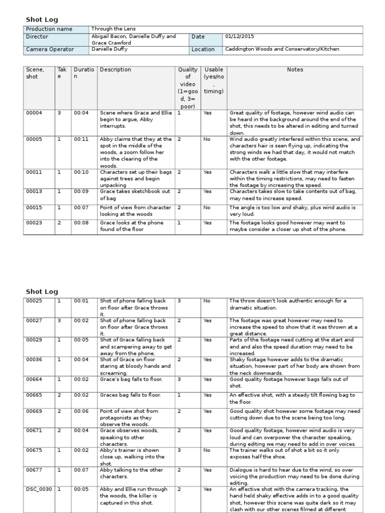Shot Log for 