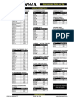 Nails Per KG