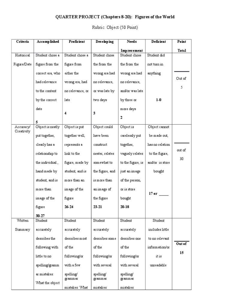 Semester project essay 04 picture