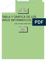 Tabla y Grafica Del Virus Informatico