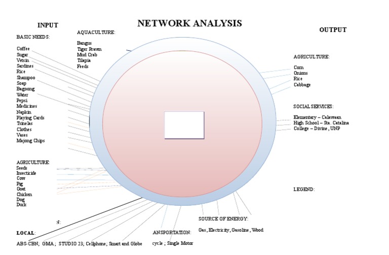 Network Analysis | PDF