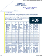 Nakshatra PDF