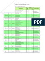 Short Term Courses Offered at Adtec Taiping 2014/2015