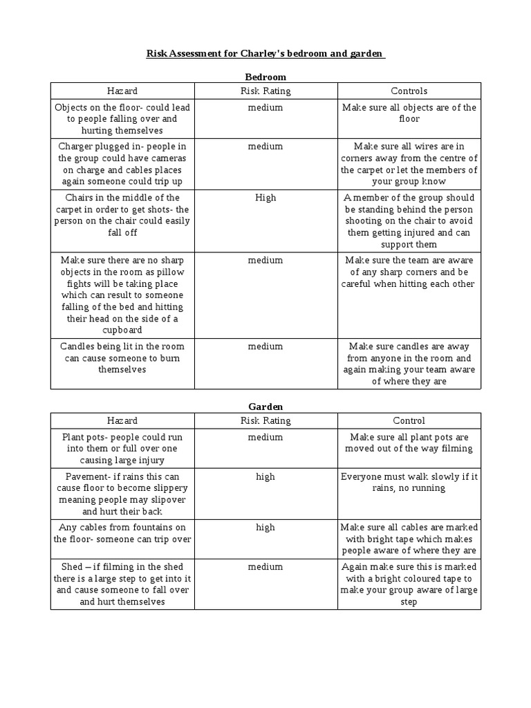 Charley's Bedroom and Garden Risk Assessment | PDF | Home & Garden | Art