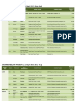 Awarded Solar Energy Projects 2013-05-02