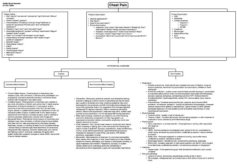 Chest Pain Algorithm PDF | PDF