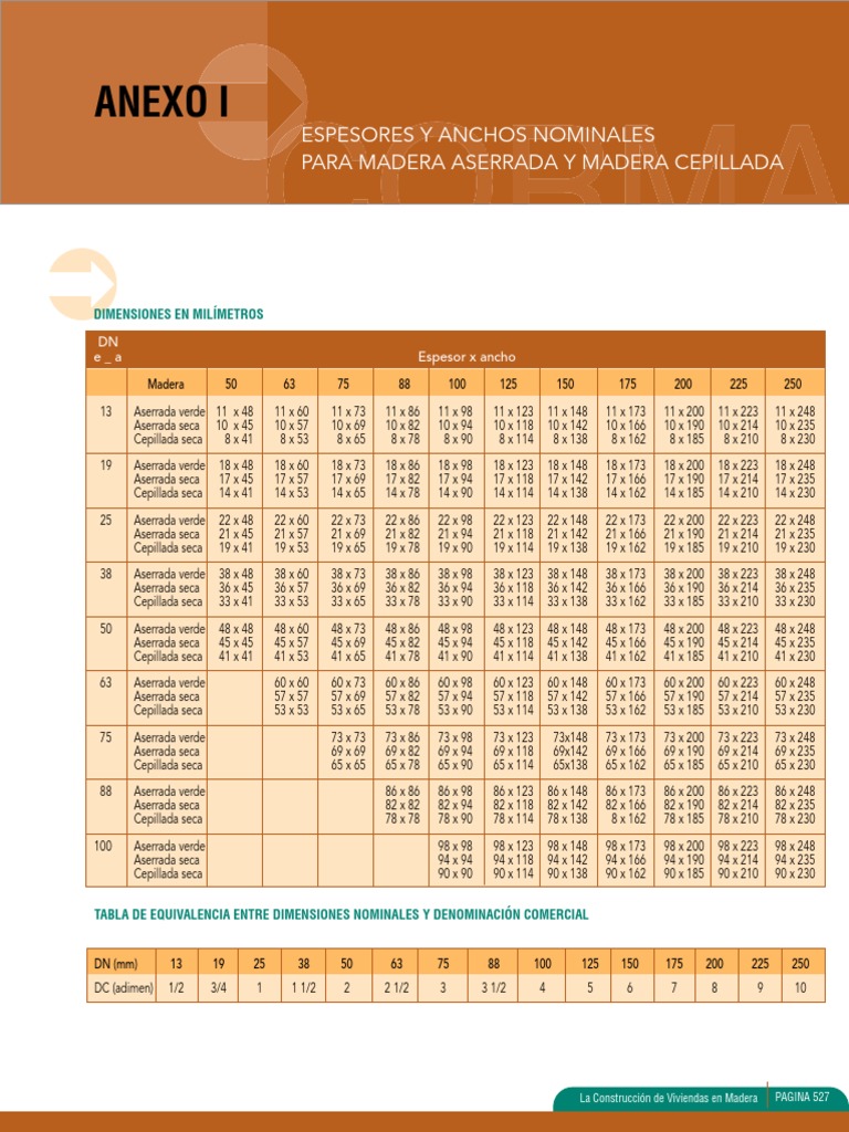 Dimensiones de Madera PDF
