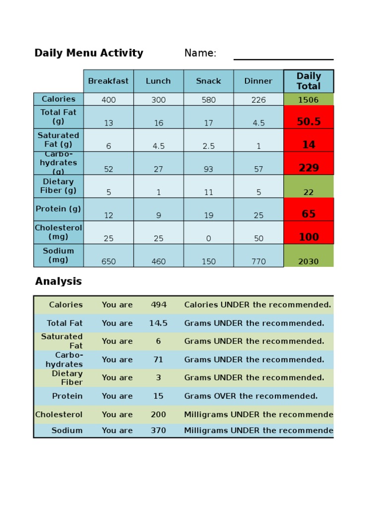 Daily Nutrition Summary | PDF