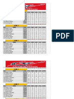 Noyp Nibl s11 Stats Week9 XLSX - Wizards