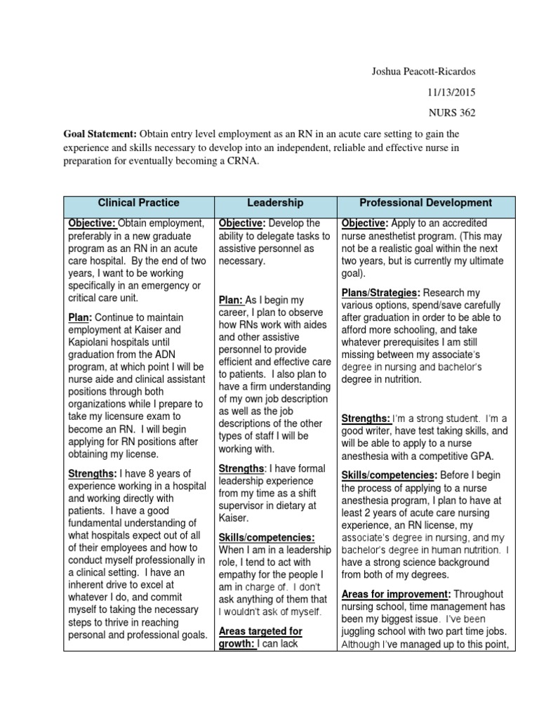PDP PDF Nursing Medicine