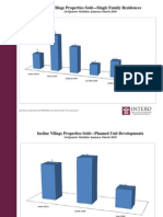 Incline Village Properties Sold-Single Family Residences: 1st Quarter Statistics January-March 2010