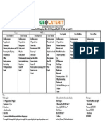 Geomodeling Quotation (GEOLATERIT)