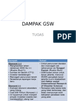 Dampak Gsw