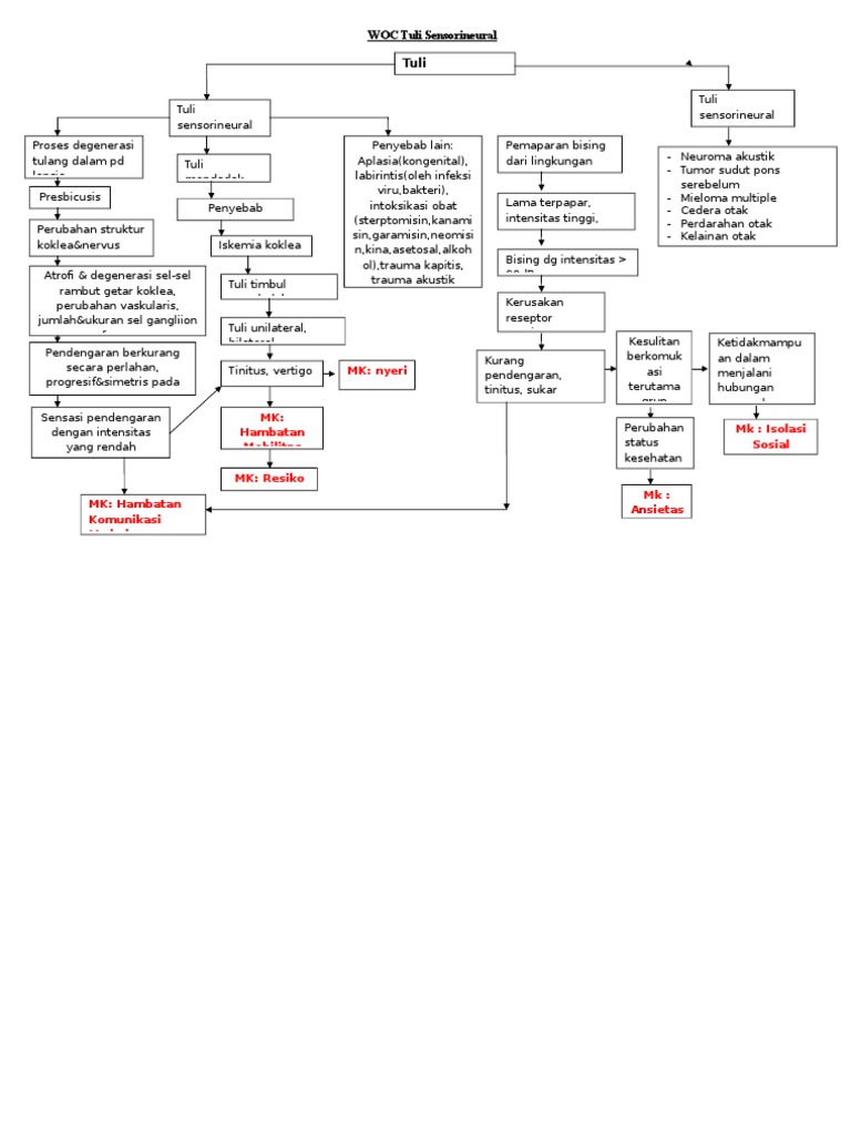 Yetuk vaginaning fotosurati