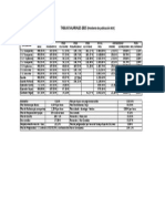 Tabla Salarial Seguridad 2015