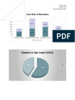 Case Rate of Gonorrhea: Deaths in Zip Code 92410