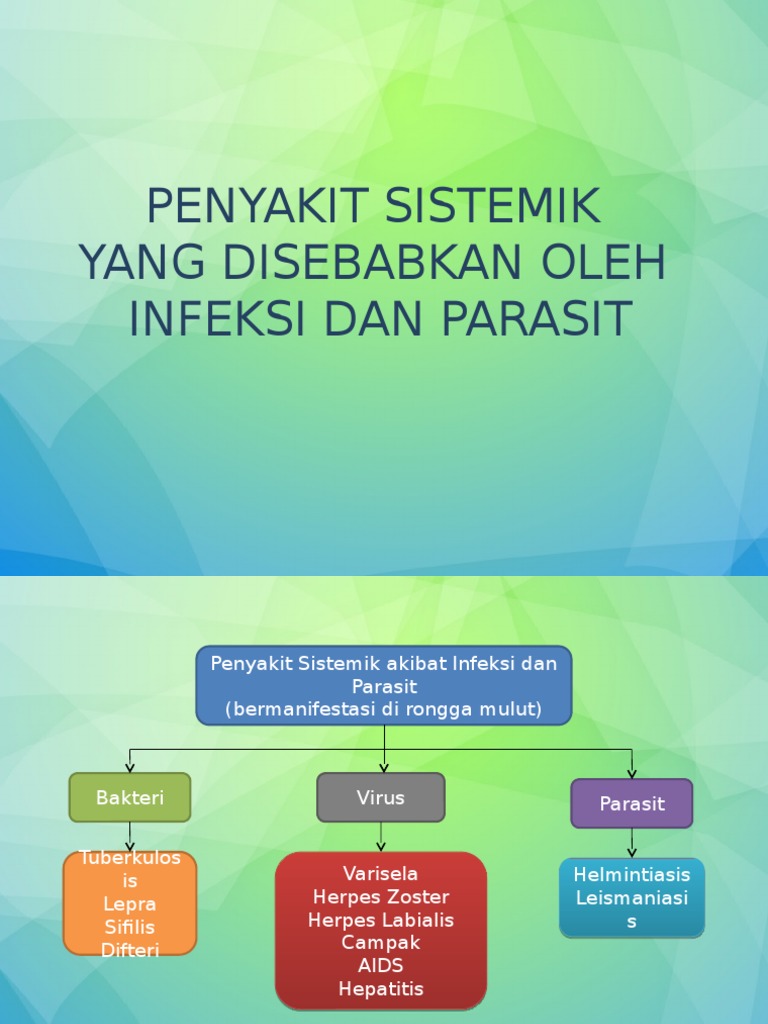 Manifestasi Penyakit Sistemik di Rongga Mulut