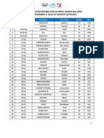 Rio 2016 Olympic Games Qualified Lists