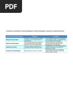 AULA - Pedagogia x Andragogia