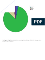 Diagram Pie Pola Komunikasi