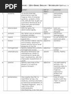 For The Final Exam - Vocabulary List - 12th English