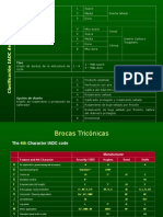 Brocas de Perforación