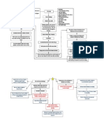 Pathophysiology of Fracture