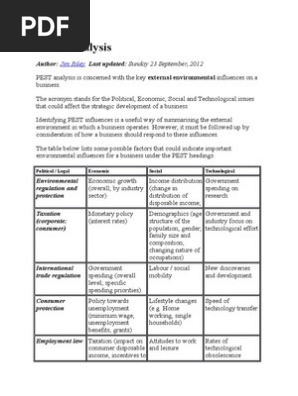 PEST Analysis