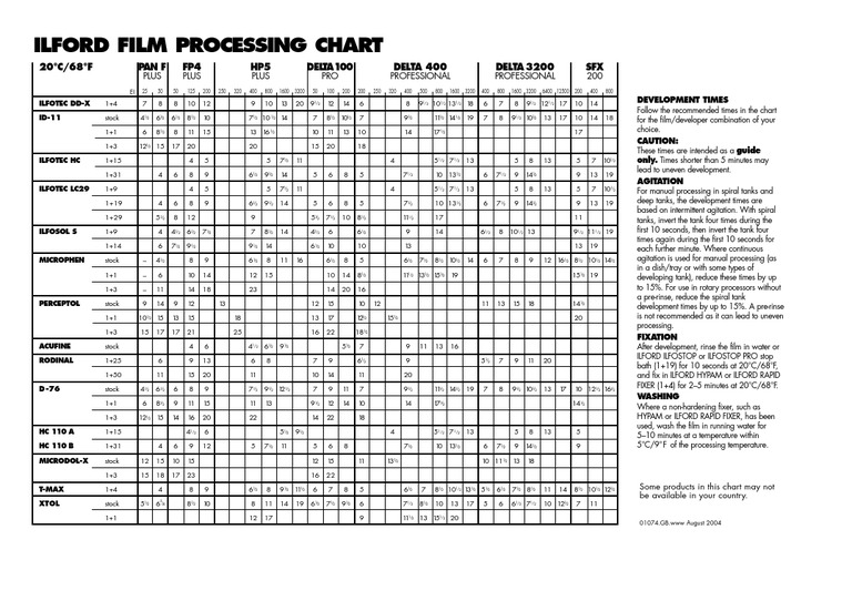 Ilford Film Processing Chart PDF Chemistry Nature
