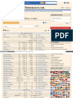 WWW Datosmacro Com Paises Comparar Mexico Japon