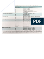 Collagen Structure Distribution Synthesis Regulation 34 728