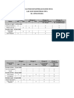 Jadwal Stase Kepaniteraan Klinik Muda 