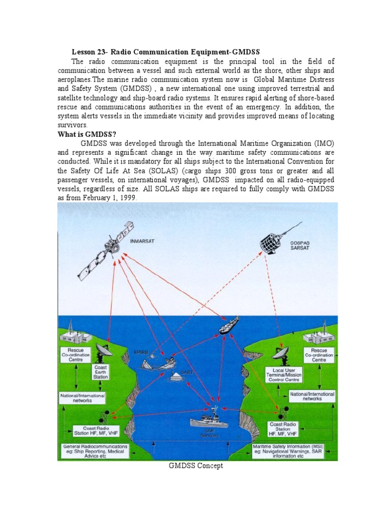 Lesson 23-Radio Communication Equipment-GMDSS | PDF