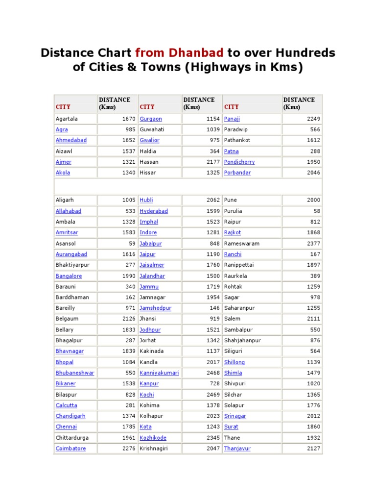 Distance Chart To Over Hundreds of Cities & Towns (Highways in KMS) | PDF