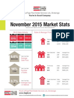 2015 nov market stats rlp