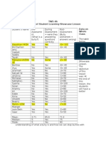 TWS #6 Analysis of Student Learning-Showcase Lesson Data On Whole Class