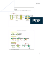 223.22 Enzyme Linked Receptors