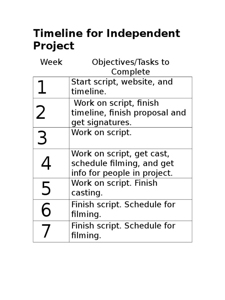 Ip Timeline | PDF | Art