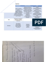 Actividad 4 Tabla Coparativa