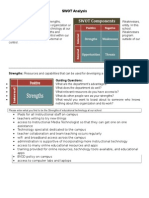 SWOT Analysis