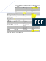 Diagnosis Banding Uveitis