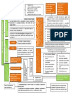 Mapa Conceptual TICS, Desarrollo y Negocios Inclusivos