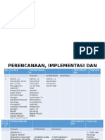 PERENCANAAN, IMPLEMENTASI, EVALUASI Pada Pasien Asma