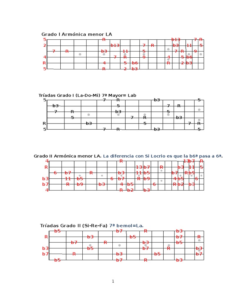 Armónica Menor | PDF