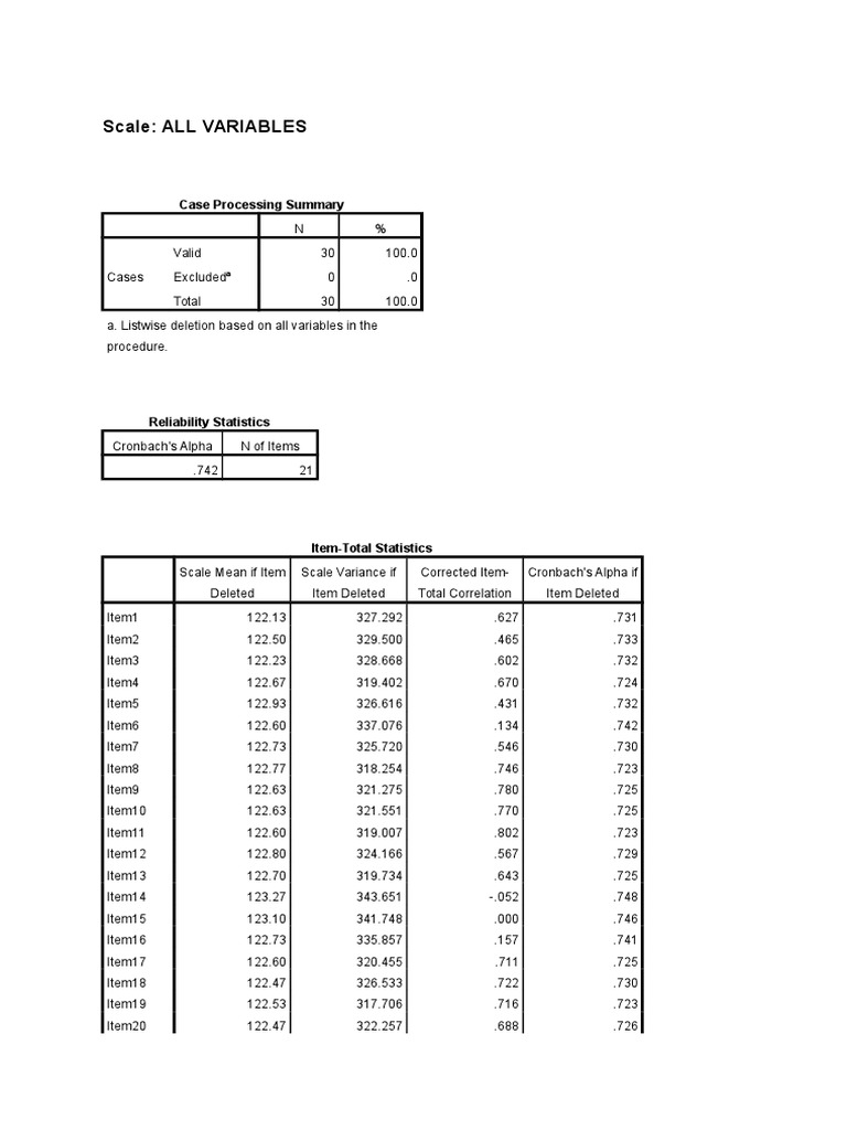 Scale: All Variables: Case Processing Summary | PDF | Computers ...