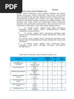 Download Analisis Kesesuaian Lahan by AmilJuniwalu SN293135011 doc pdf