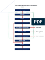 PFD - Proceso Metalurgico Del Proyecto Oruni.